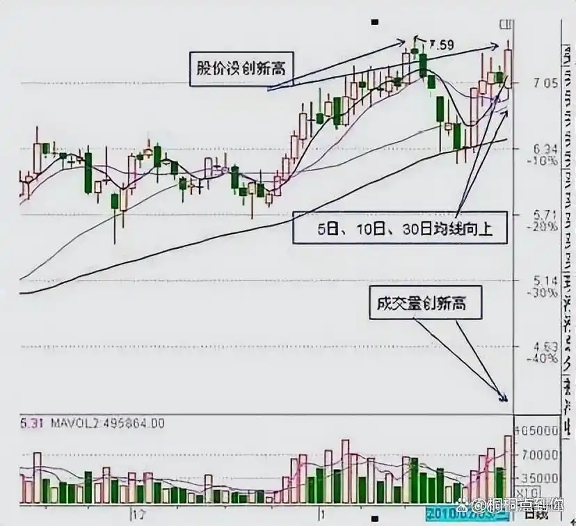 券商业绩增长_A股退市新规_a股大盘 在等什么