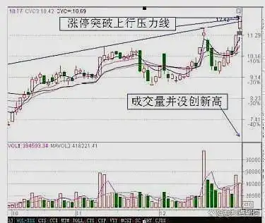 券商业绩增长_a股大盘 在等什么_A股退市新规