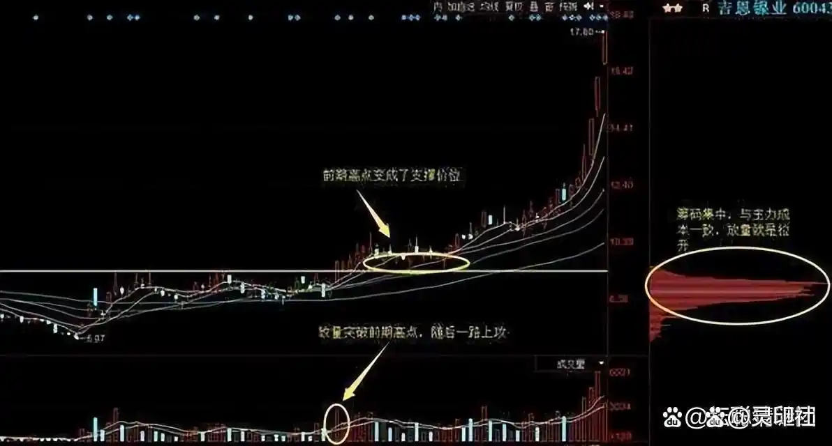 A股退市新规_券商业绩增长_a股大盘 在等什么