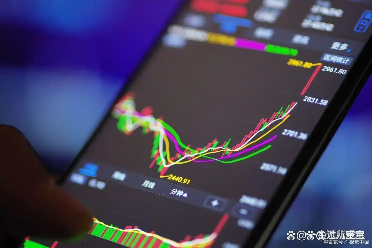a股大盘 在等什么_A股退市新规_券商业绩增长