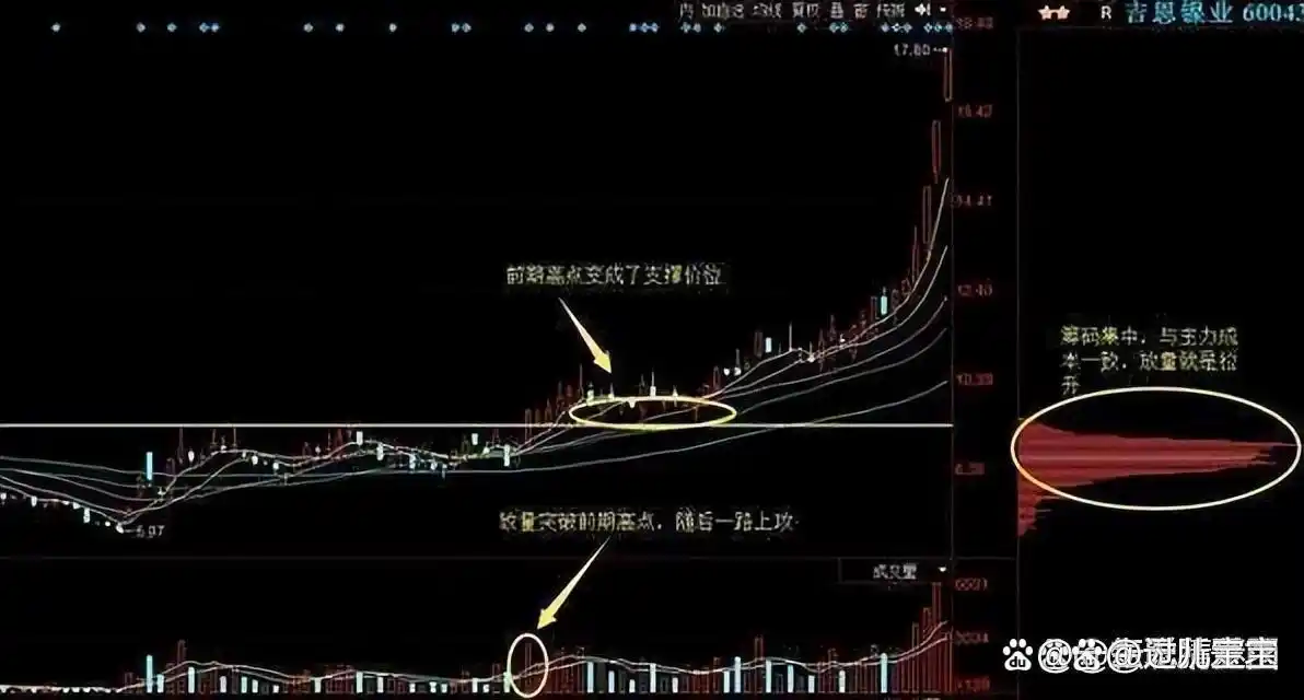 券商业绩增长_A股退市新规_a股大盘 在等什么