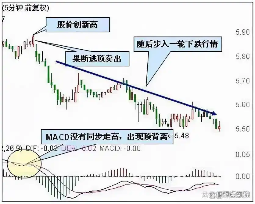 券商业绩增长_A股退市新规_a股大盘 在等什么