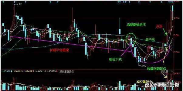a股大盘 在等什么_A股退市新规_券商业绩增长