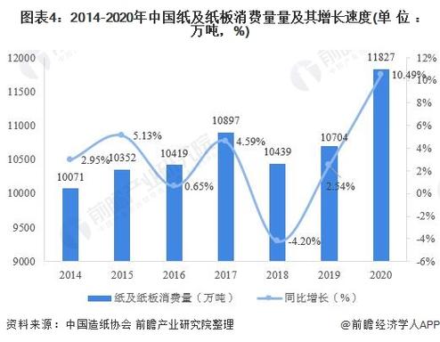 智能化视角下造纸行业发展路径探究：规模与困境并存？