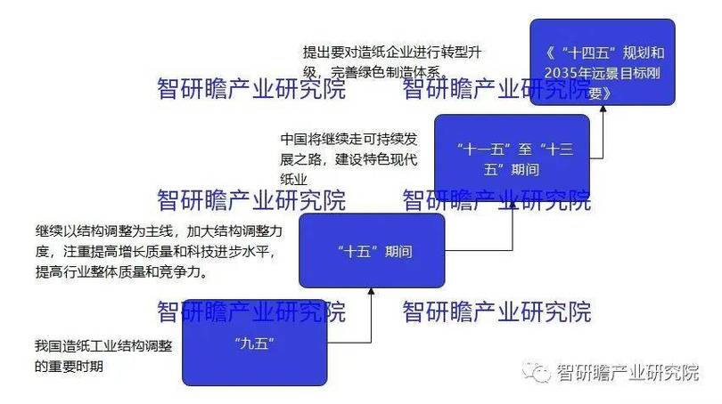 造纸行业高质量发展路径_2025造纸业发展行情_造纸行业智能化转型