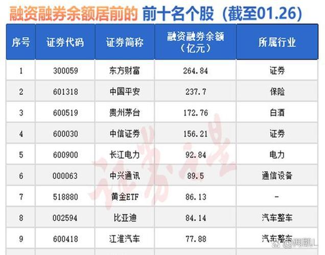 两融余额创新高_A股融资余额攀升至2.28万亿元_炒股资金杠杆