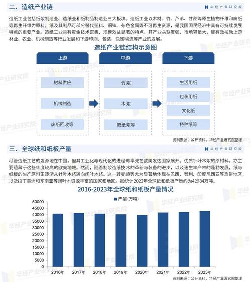 造纸行业发展趋势_2025造纸业发展行情_造纸市场供需分析