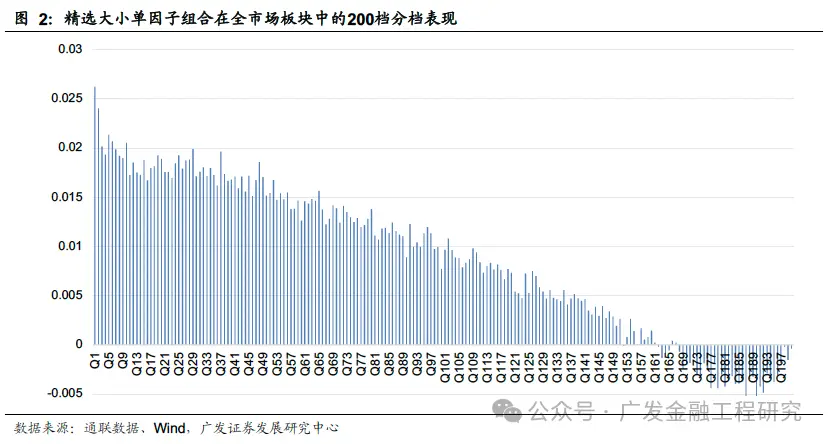 Level 2逐笔订单数据大小单占比因子_level2行情_多维度解耦大小单因子