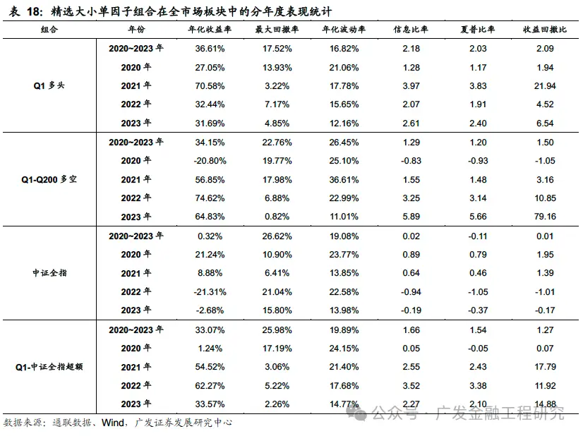 多维度解耦大小单因子_Level 2逐笔订单数据大小单占比因子_level2行情