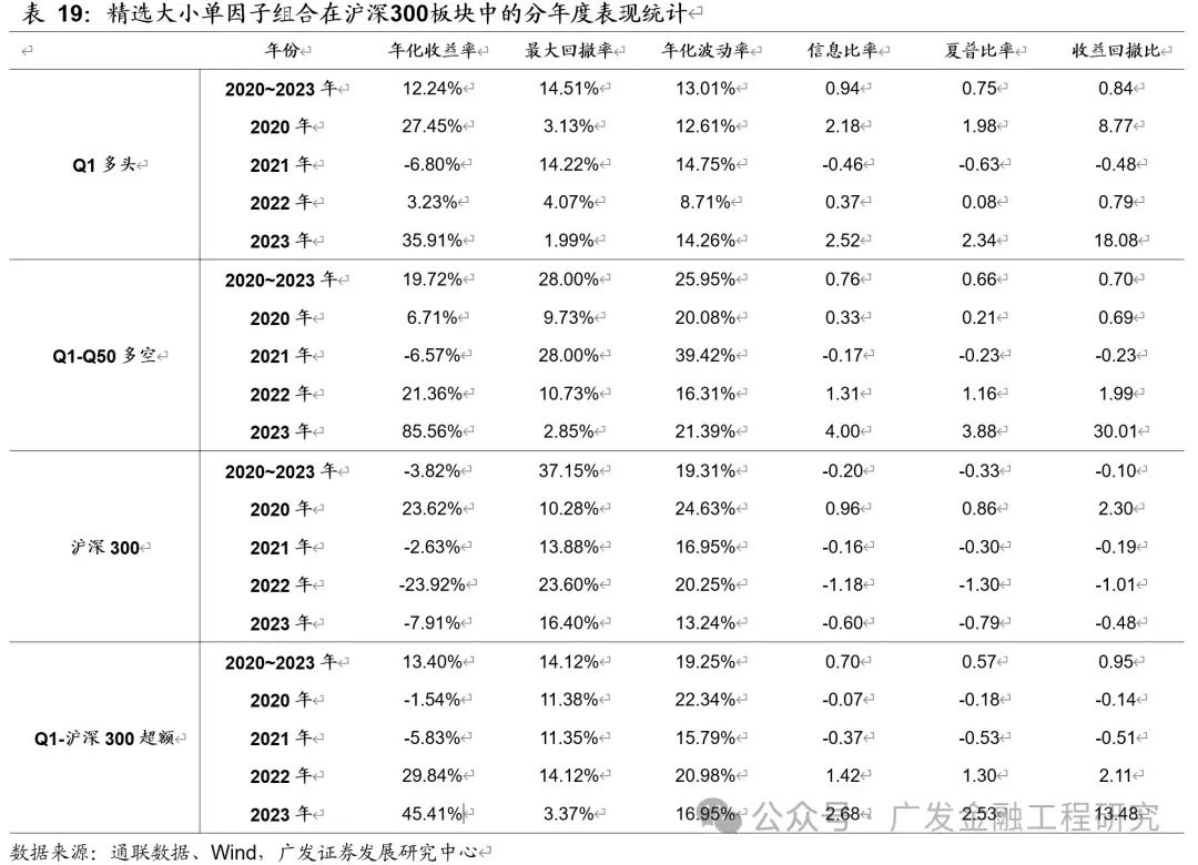 多维度解耦大小单因子_Level 2逐笔订单数据大小单占比因子_level2行情