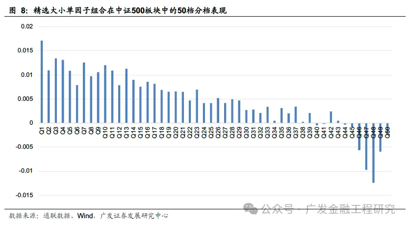 多维度解耦大小单因子_level2行情_Level 2逐笔订单数据大小单占比因子