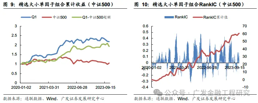 多维度解耦大小单因子_level2行情_Level 2逐笔订单数据大小单占比因子