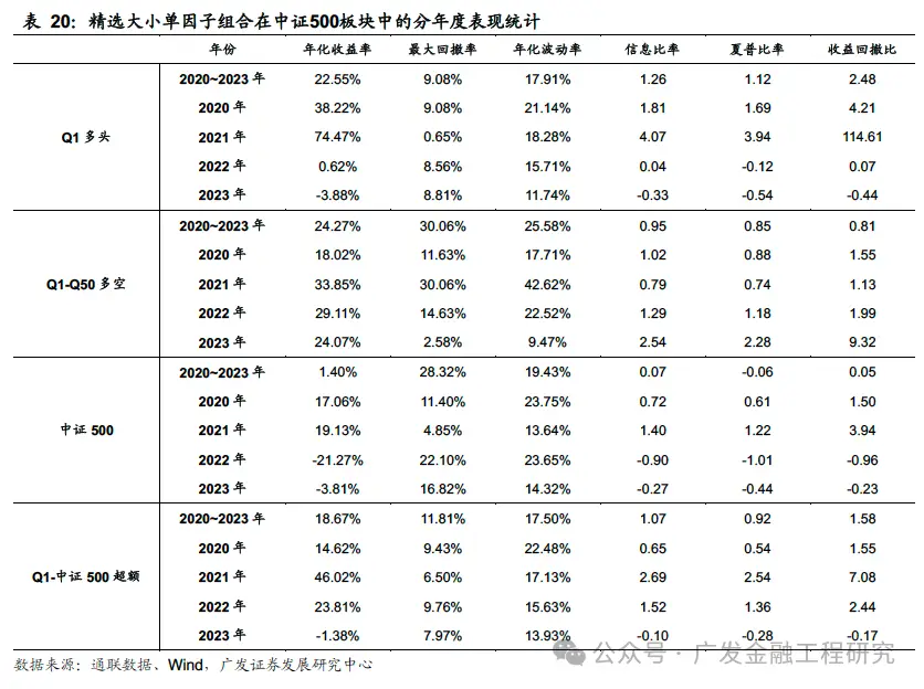 多维度解耦大小单因子_level2行情_Level 2逐笔订单数据大小单占比因子
