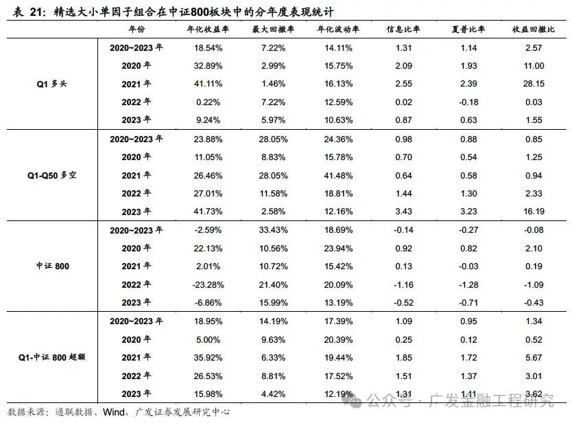 Level 2逐笔订单数据大小单占比因子_多维度解耦大小单因子_level2行情
