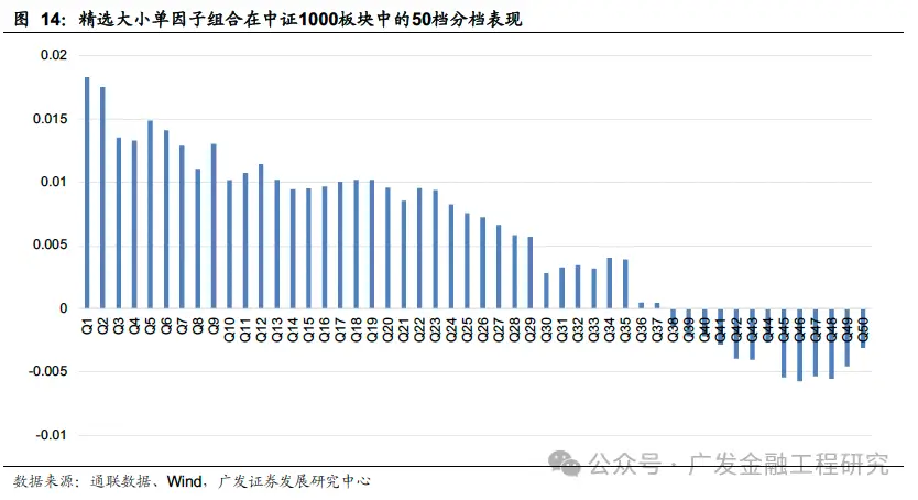 Level 2逐笔订单数据大小单占比因子_level2行情_多维度解耦大小单因子