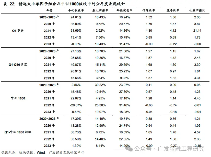 多维度解耦大小单因子_level2行情_Level 2逐笔订单数据大小单占比因子