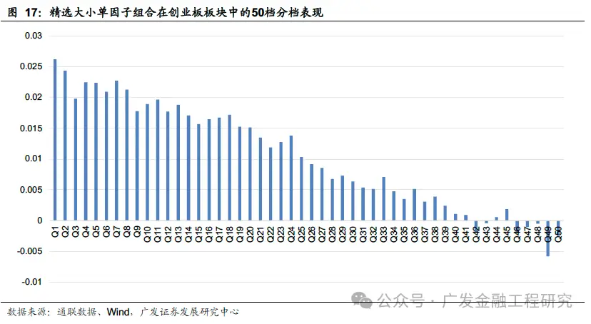 多维度解耦大小单因子_Level 2逐笔订单数据大小单占比因子_level2行情