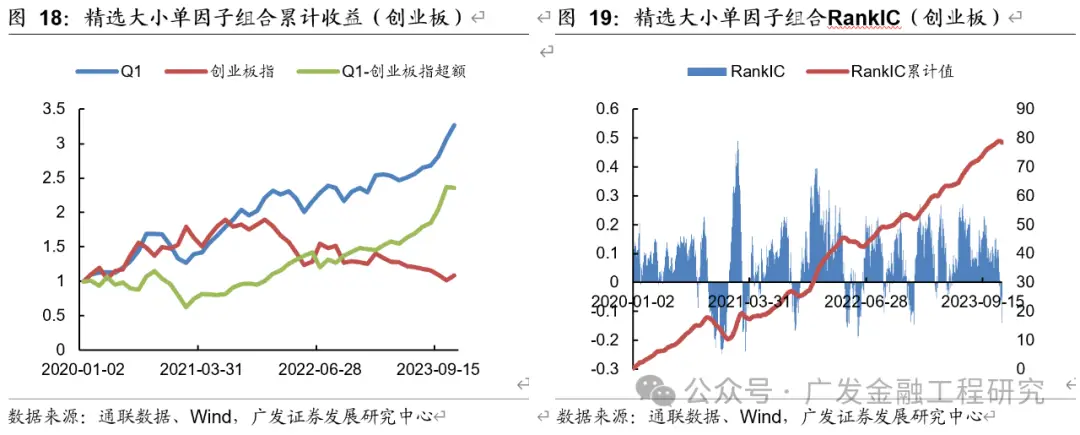 Level 2逐笔订单数据大小单占比因子_level2行情_多维度解耦大小单因子
