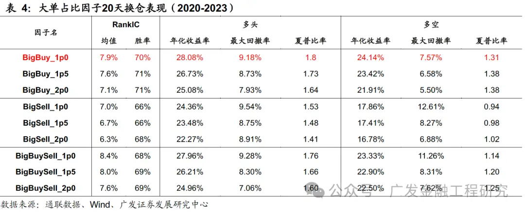 level2行情_Level 2逐笔订单数据大小单占比因子_多维度解耦大小单因子