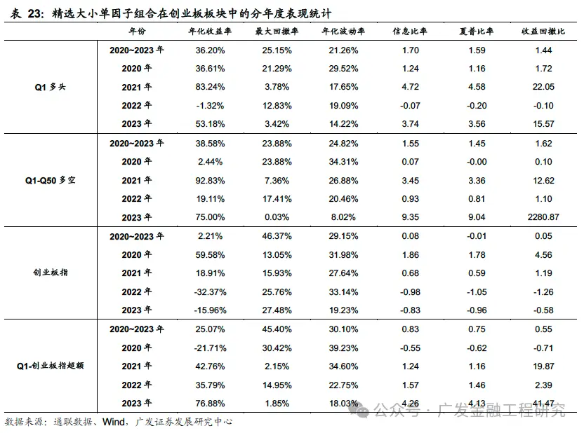 level2行情_Level 2逐笔订单数据大小单占比因子_多维度解耦大小单因子
