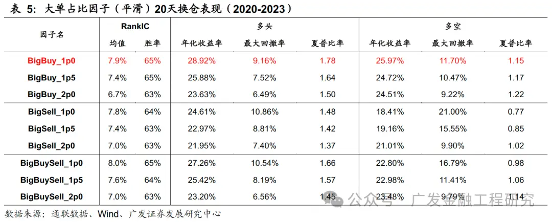 多维度解耦大小单因子_Level 2逐笔订单数据大小单占比因子_level2行情
