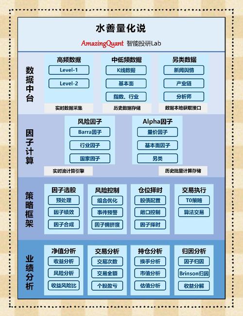 Level 2逐笔订单数据大小单占比因子_多维度解耦大小单因子_level2行情