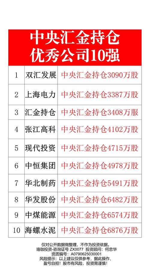 2020全国十大配资公司排名揭晓！我要配资平台优势独特