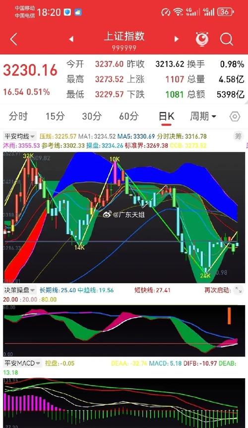 杠杆配资 今日大盘震荡调整，中长期行情趋势未改，成交量创新高
