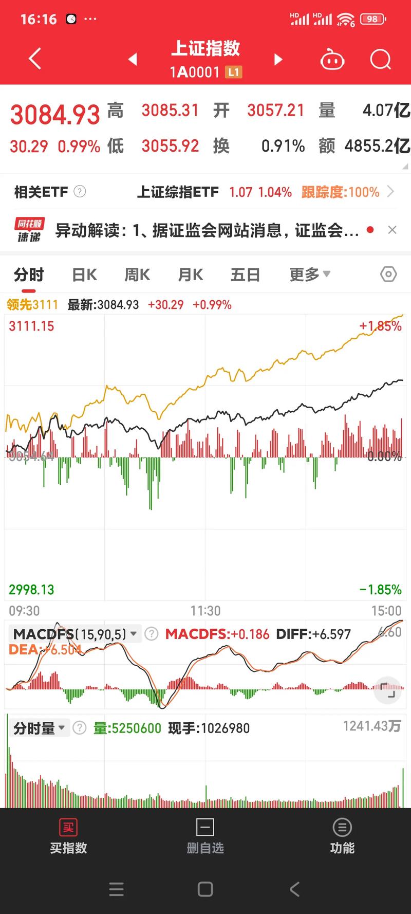杠杆配资_A股长期行情趋势_两融余额历史新高分析