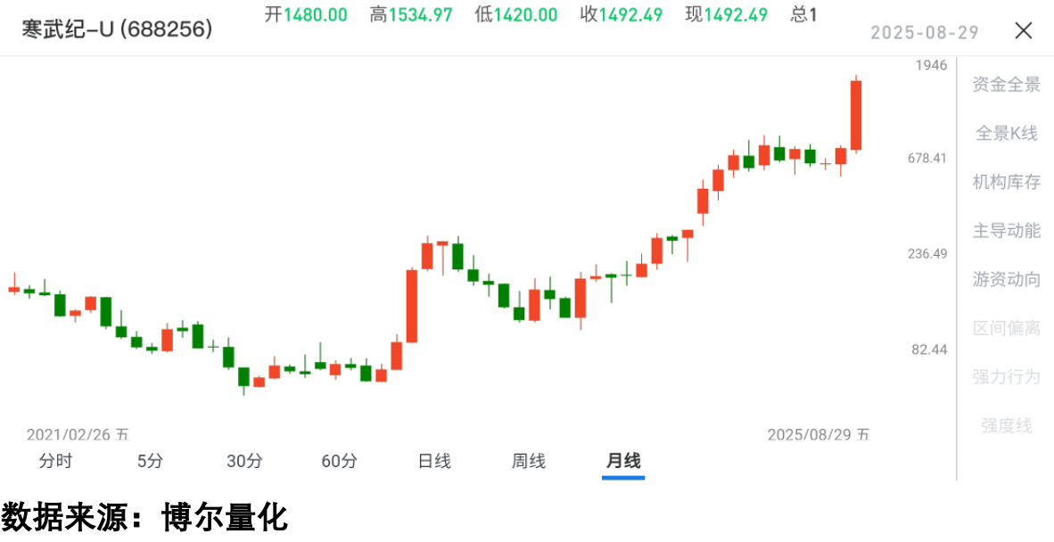 两融狂欢背后真相_A股两融余额历史新高_炒股资金杠杆
