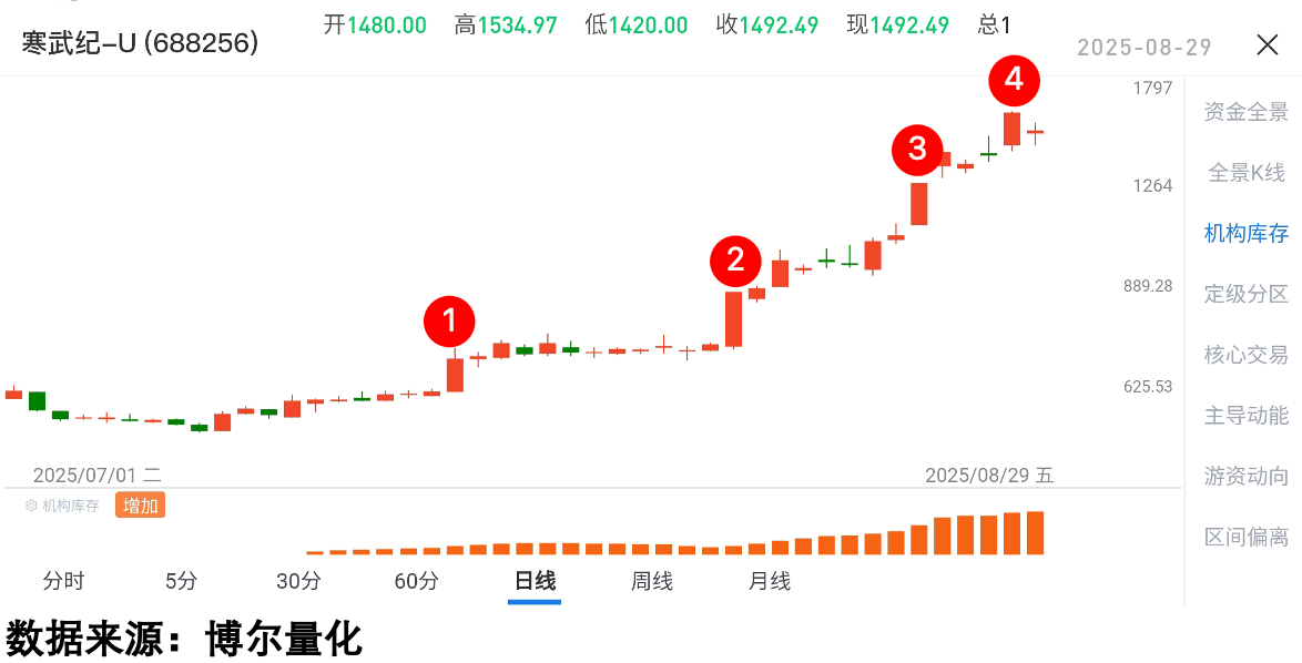 两融狂欢背后真相_A股两融余额历史新高_炒股资金杠杆