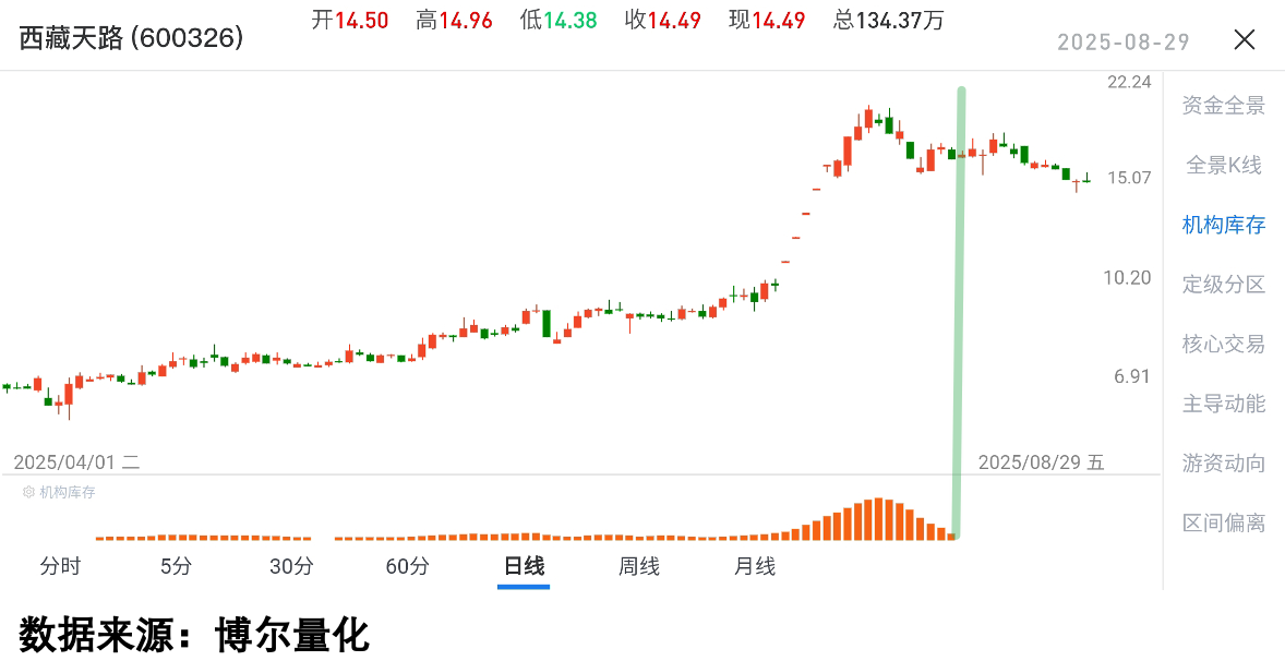 A股两融余额历史新高_两融狂欢背后真相_炒股资金杠杆