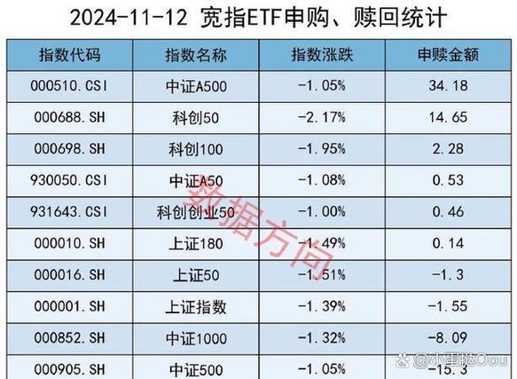 2025年第一个交易日A股大跌原因_社保基金抄底A股分析_a股大盘 在等什么
