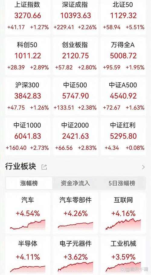 a股大盘 在等什么_2025年第一个交易日A股大跌原因_社保基金抄底A股分析