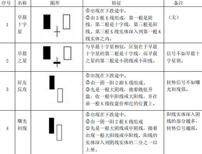 K线图绘制方法_阳线上影线长下影线短_K线图阳线种类详解