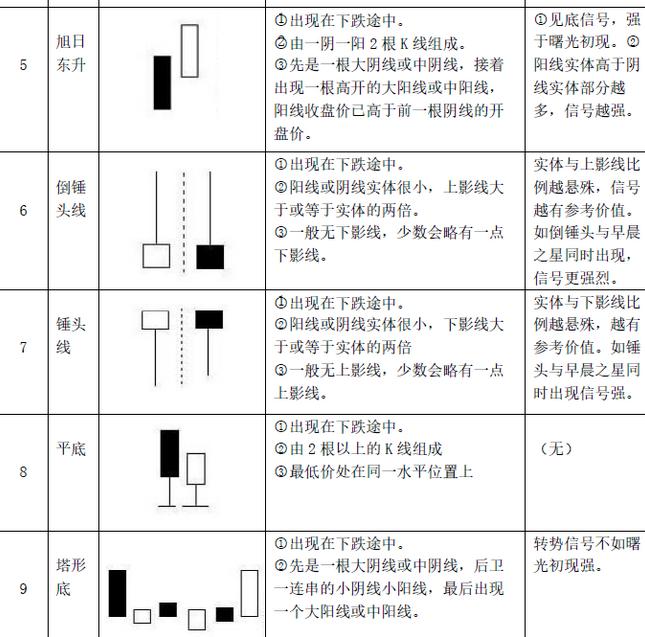 K线图阳线种类详解_阳线上影线长下影线短_K线图绘制方法