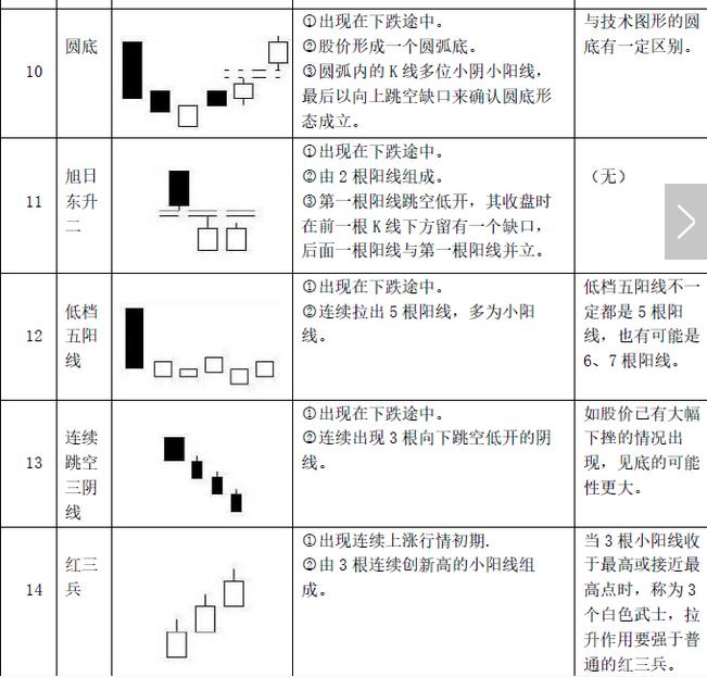 K线图阳线种类详解_阳线上影线长下影线短_K线图绘制方法
