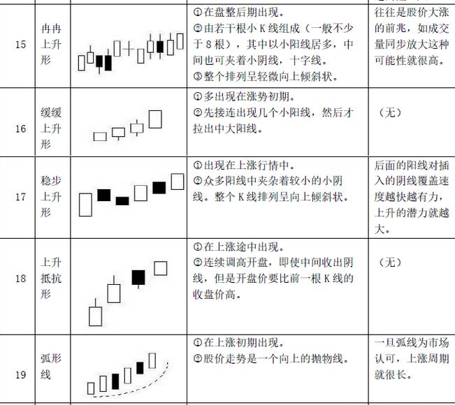 K线图阳线种类详解_阳线上影线长下影线短_K线图绘制方法