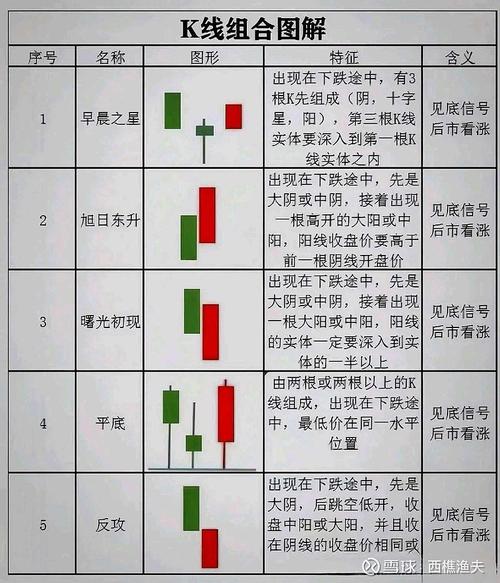 K线图阳线种类详解_K线图绘制方法_阳线上影线长下影线短