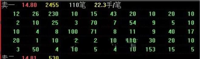 Level-2行情盘口信息详解_Level-2行情与Level-1行情区别_level2行情
