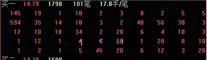 level2行情_Level-2行情盘口信息详解_Level-2行情与Level-1行情区别