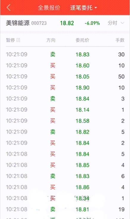 Level-2行情与Level-1行情区别_level2行情_Level-2行情盘口信息详解