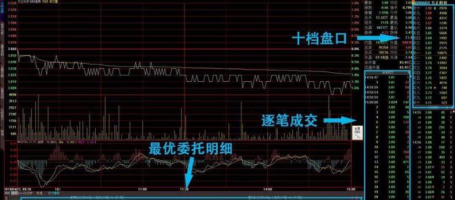 Level-2行情盘口信息详解_Level-2行情与Level-1行情区别_level2行情