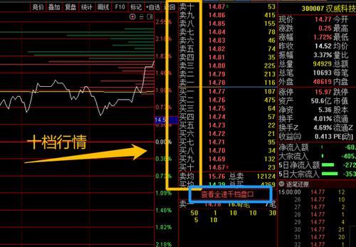 Level-2行情与Level-1行情区别_Level-2行情盘口信息详解_level2行情