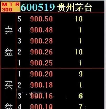 Level-2行情盘口信息详解_Level-2行情与Level-1行情区别_level2行情