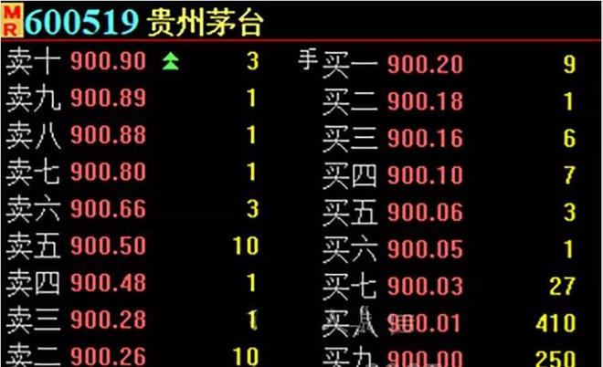 Level-2行情与Level-1行情区别_Level-2行情盘口信息详解_level2行情