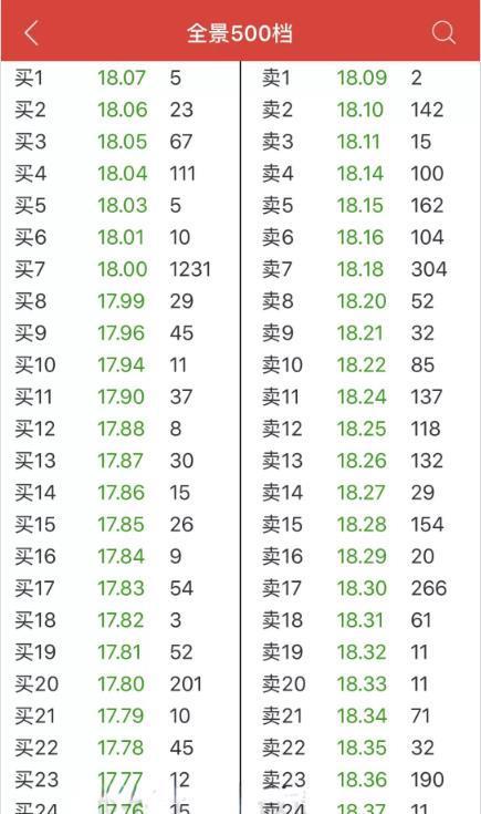 Level-2行情盘口信息详解_Level-2行情与Level-1行情区别_level2行情