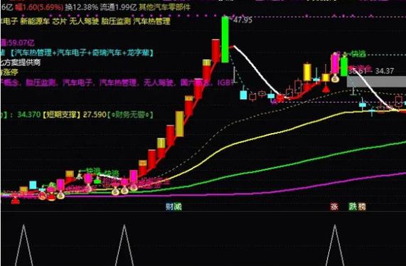 Level-2行情与Level-1行情区别_Level-2行情盘口信息详解_level2行情