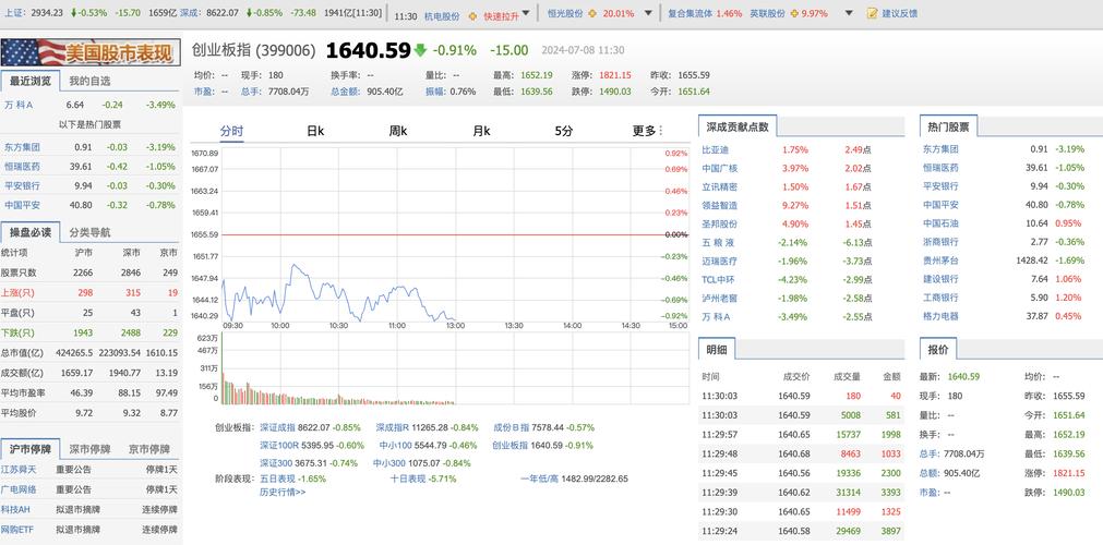 市场风险分析_A股融资余额历史新高_杠杆配资