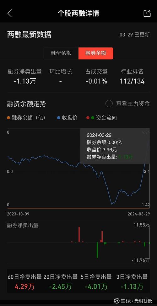 市场风险分析_杠杆配资_A股融资余额历史新高